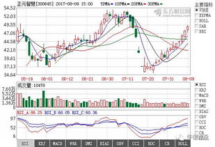 明日熱門金股 計(jì)算機(jī)軟件技術(shù)開發(fā)板塊投資展望